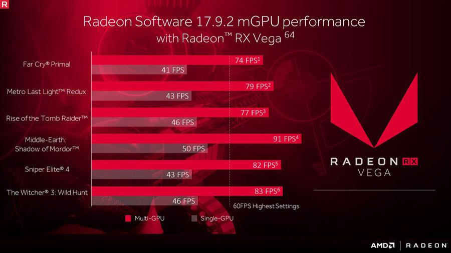 AMD RX VEGA Multi GPU PR
