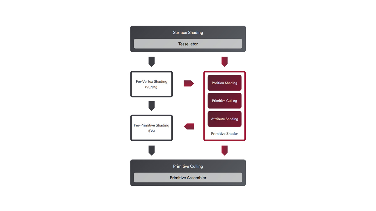 AMD RX Vega Architecture 1