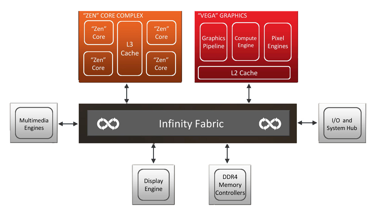 AMD RX Vega Architecture 3