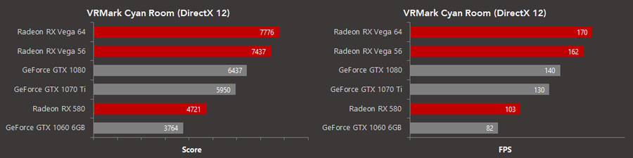 AMD Radeon VRMark PR 2