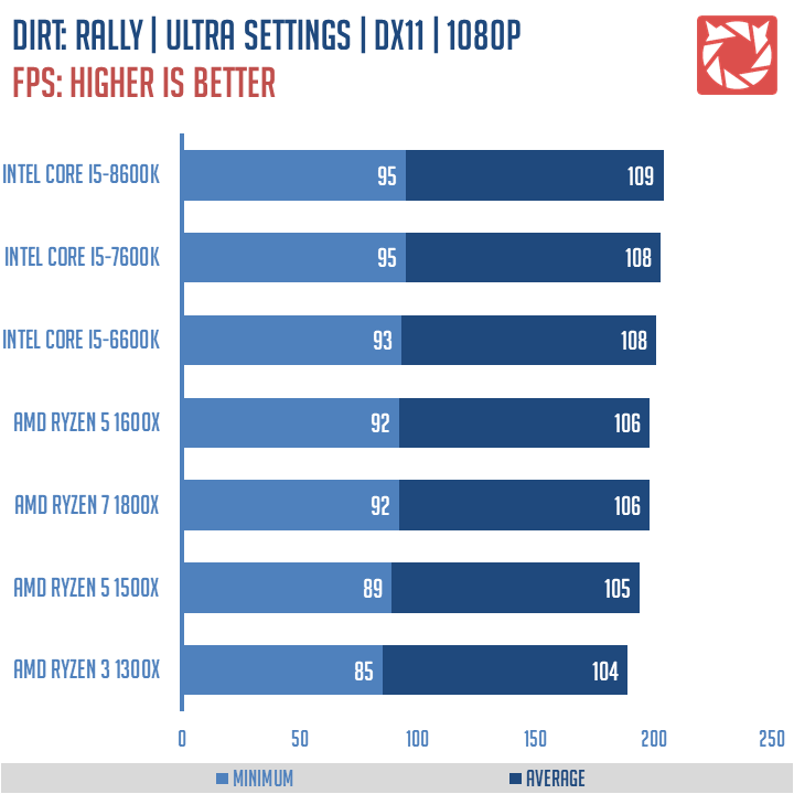 AMD Ryzen 1300X Benchmarks 10