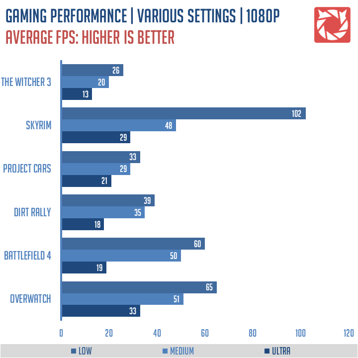 AMD Ryzen 3 2200G Benchmarks 12