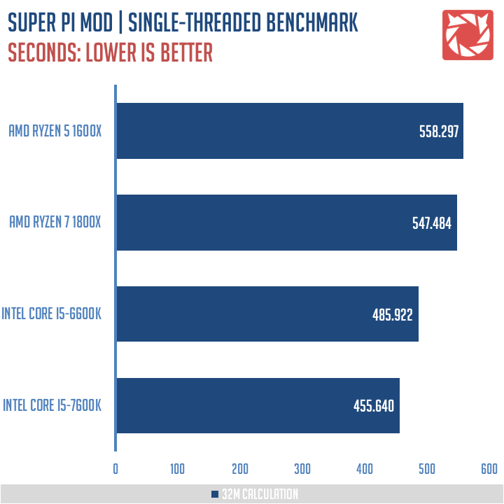 AMD Ryzen 5 1600X Review 4