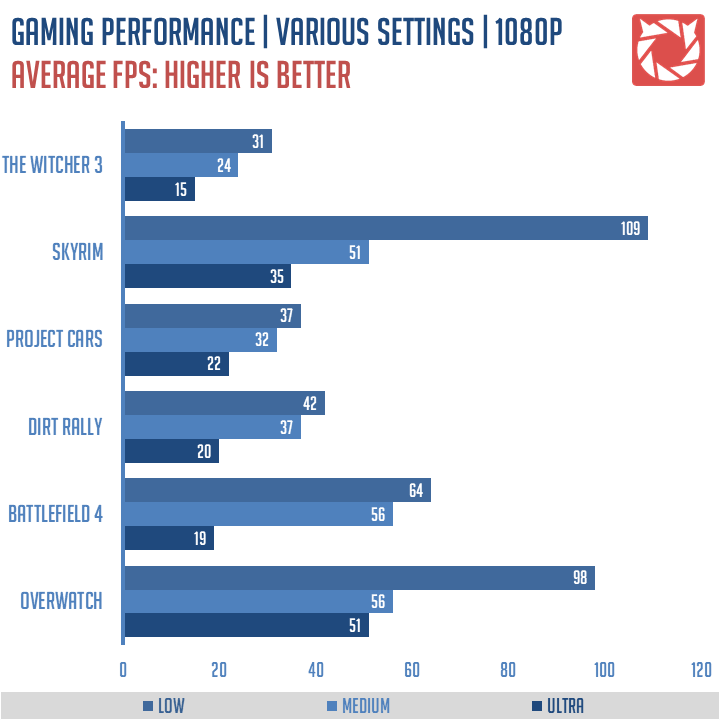 AMD Ryzen 5 2400G Benchmarks