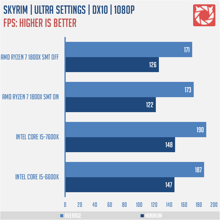 AMD-Ryzen-7-1800X-Benchmark-16.png