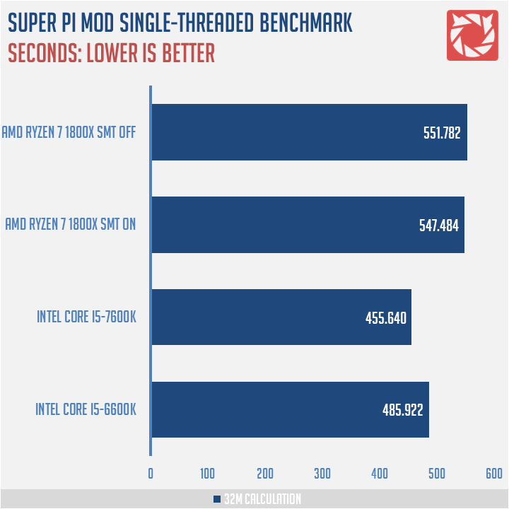 AMD Ryzen 7 1800X Benchmark 4