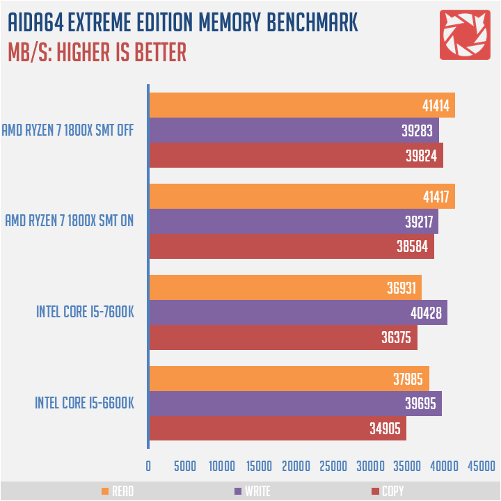 AMD Ryzen 7 1800X Benchmark 5