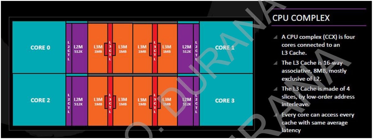 AMD Ryzen 7 1800X Review 2