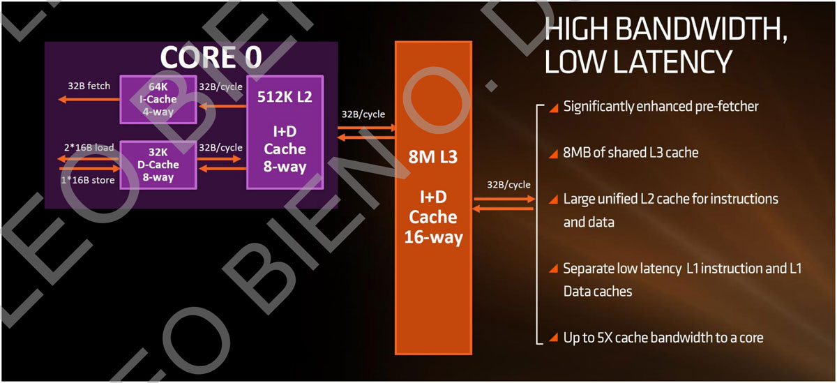 AMD Ryzen 7 1800X Review 4