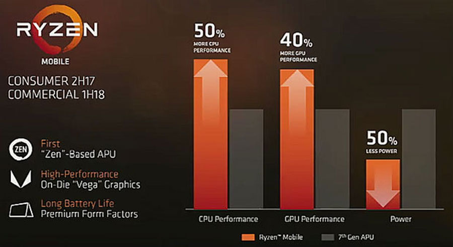 AMD Ryzen Mobile News 1