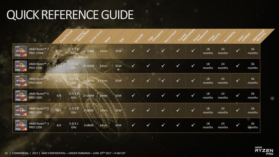 AMD Ryzen PRO Announced PR 7