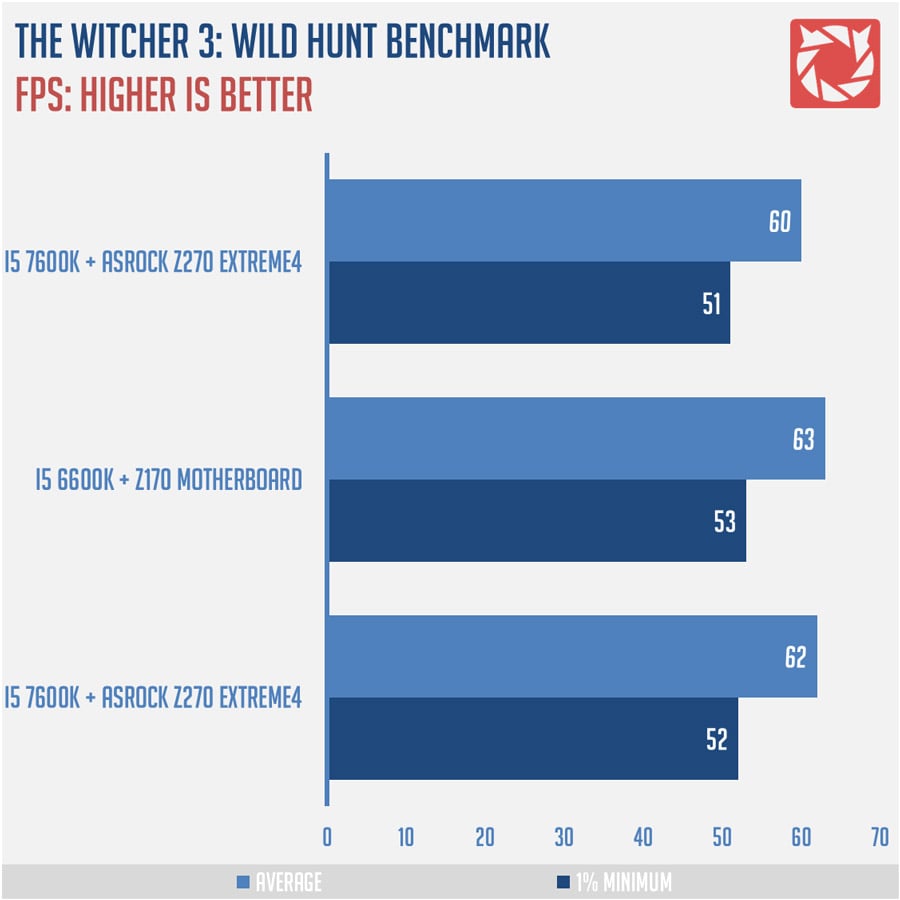 ASRock H270 Benchmarks 1