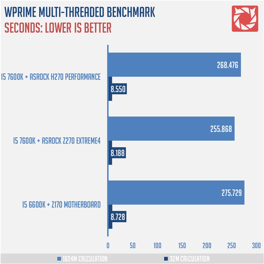 ASRock H270 Benchmarks 10