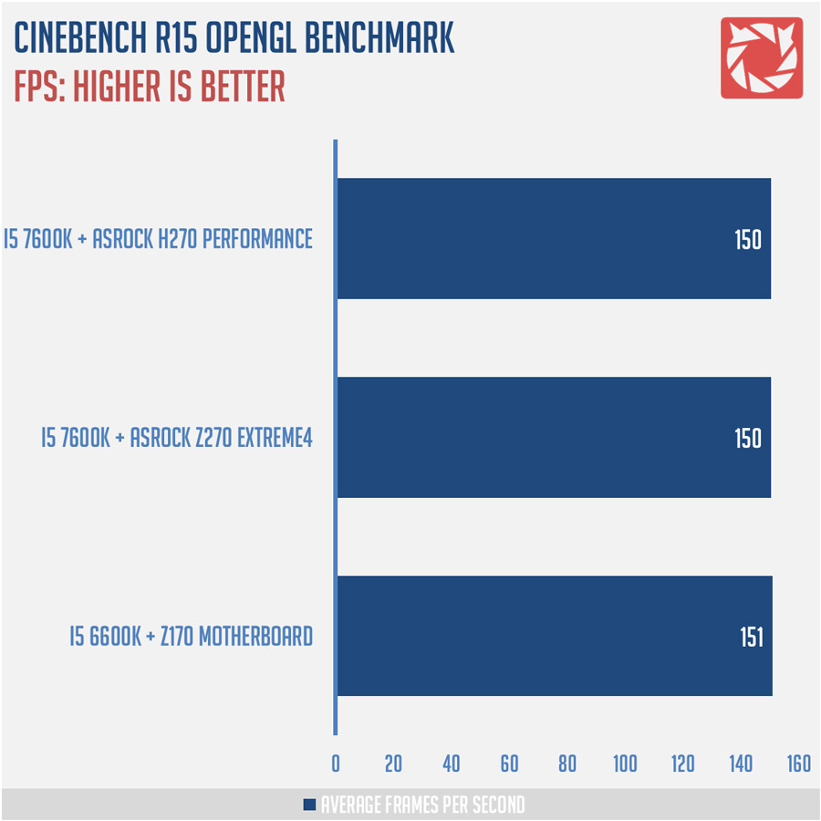 ASRock H270 Benchmarks 3