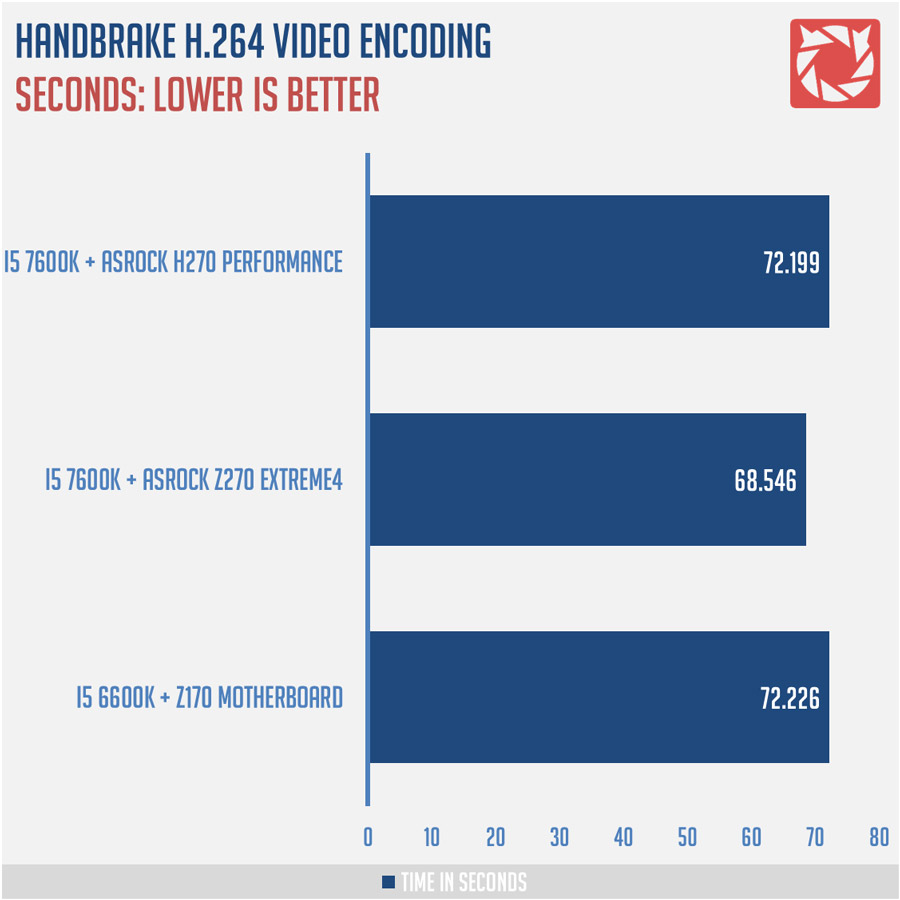 ASRock H270 Benchmarks 5