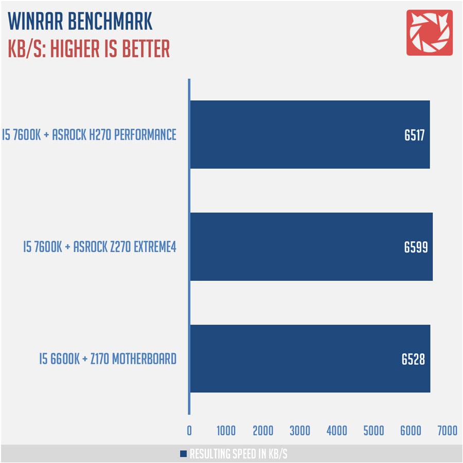 ASRock H270 Benchmarks 7