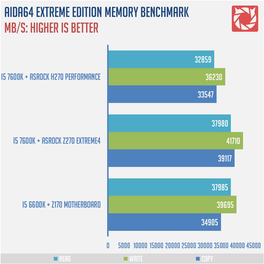 ASRock H270 Benchmarks 8