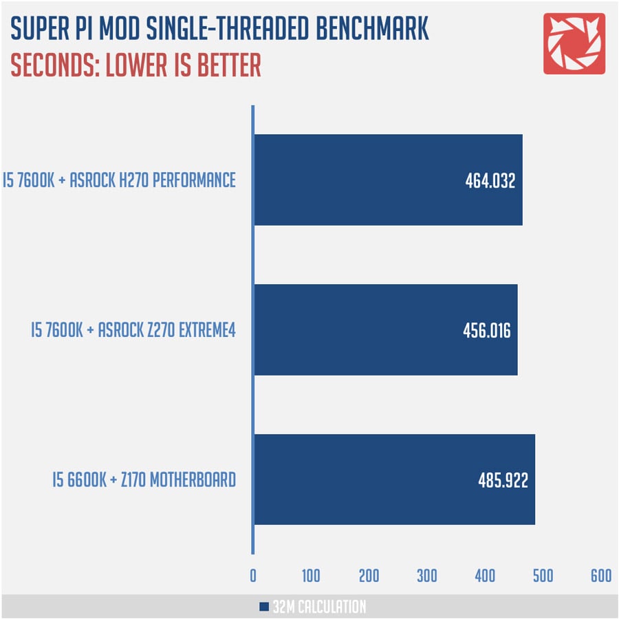 ASRock H270 Benchmarks 9