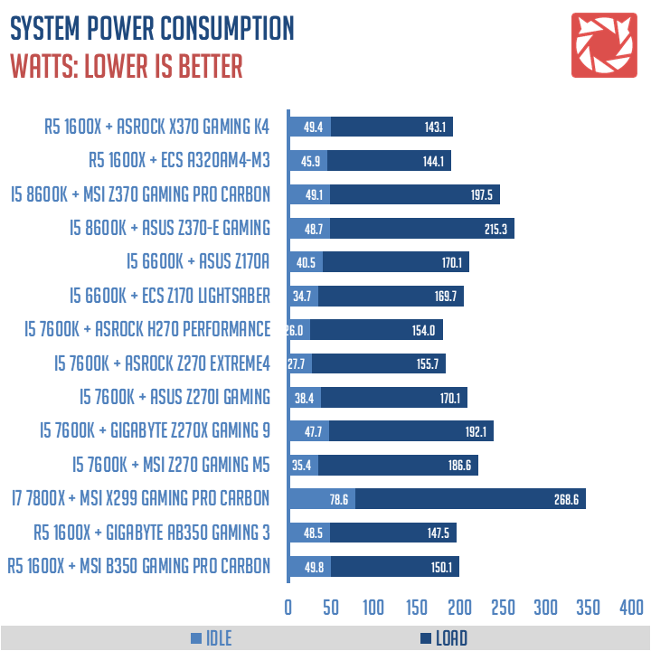 ASRock X370 Gaming K4 Benchmarks 1