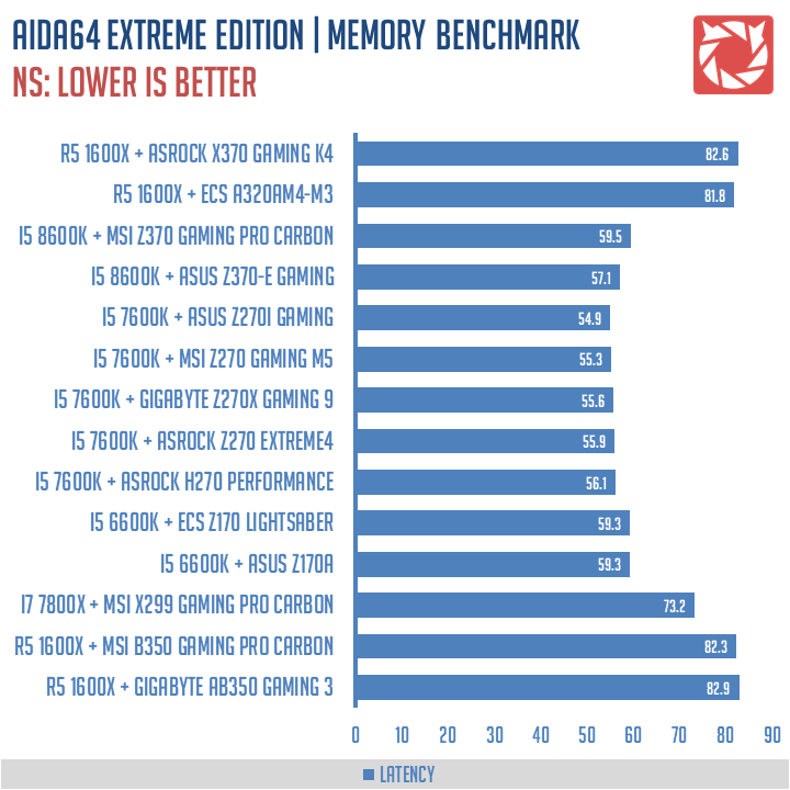 ASRock X370 Gaming K4 Benchmarks 4