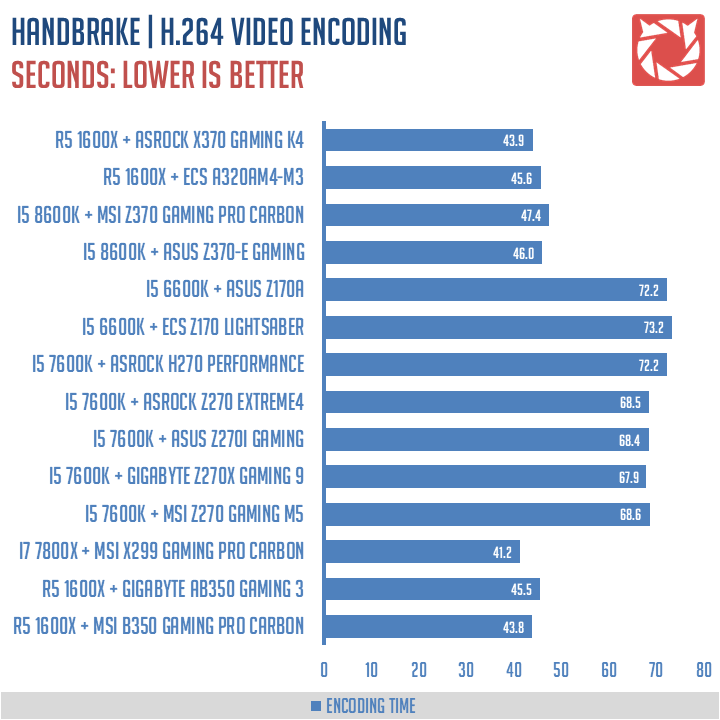 ASRock X370 Gaming K4 Benchmarks 7