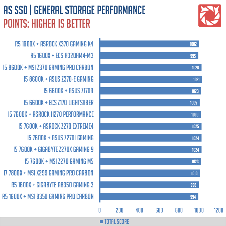 ASRock X370 Gaming K4 Benchmarks 8