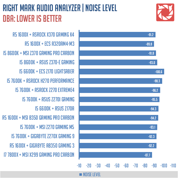 ASRock X370 Gaming K4 Benchmarks 9