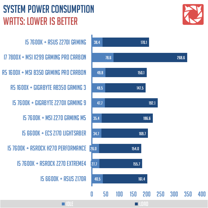 ASUS ROG Strix Z270I Gaming Benchmark 1