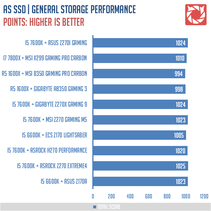 ASUS ROG Strix Z270I Gaming Benchmark 8