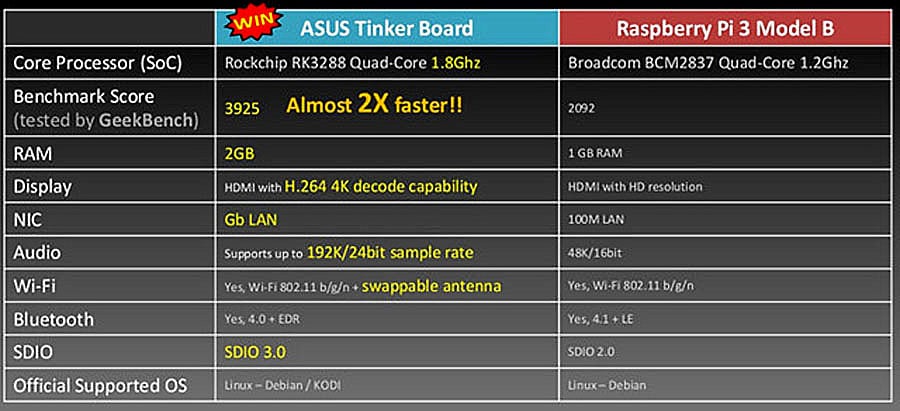 ASUS Tinker Board 2