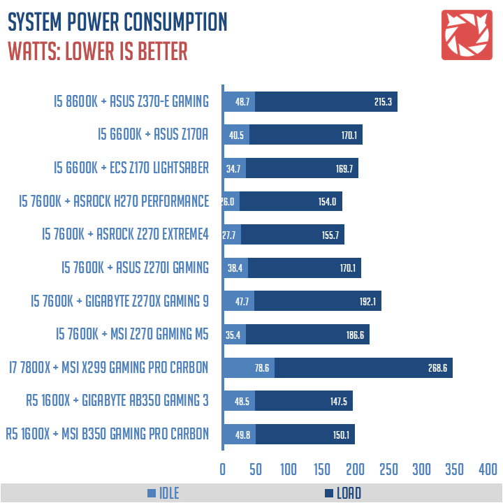 ASUS Z370 E Gaming Benchmarks 1