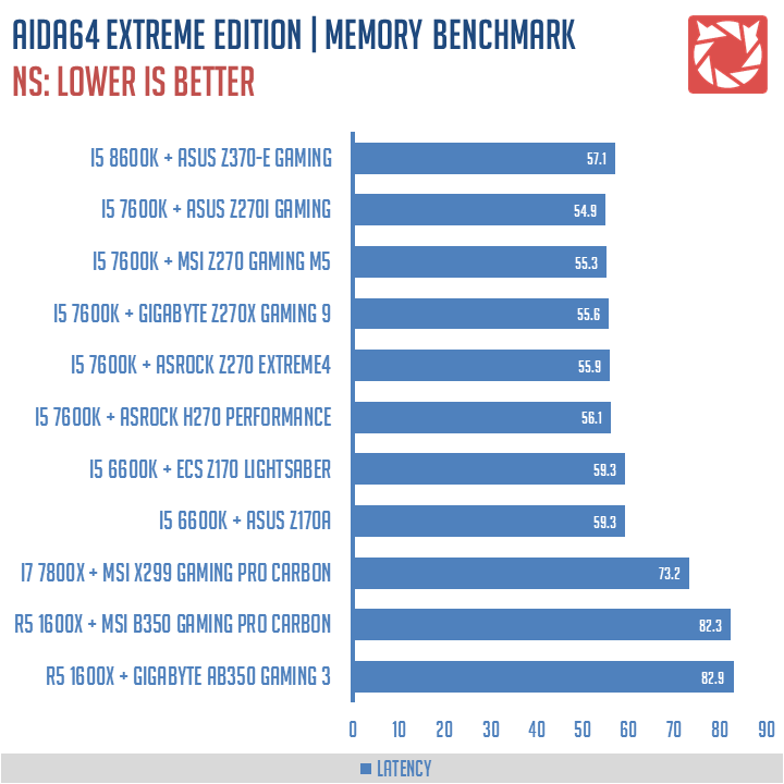 ASUS Z370 E Gaming Benchmarks 4