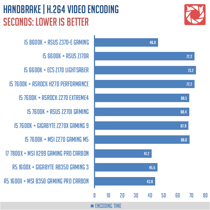 ASUS Z370 E Gaming Benchmarks 7