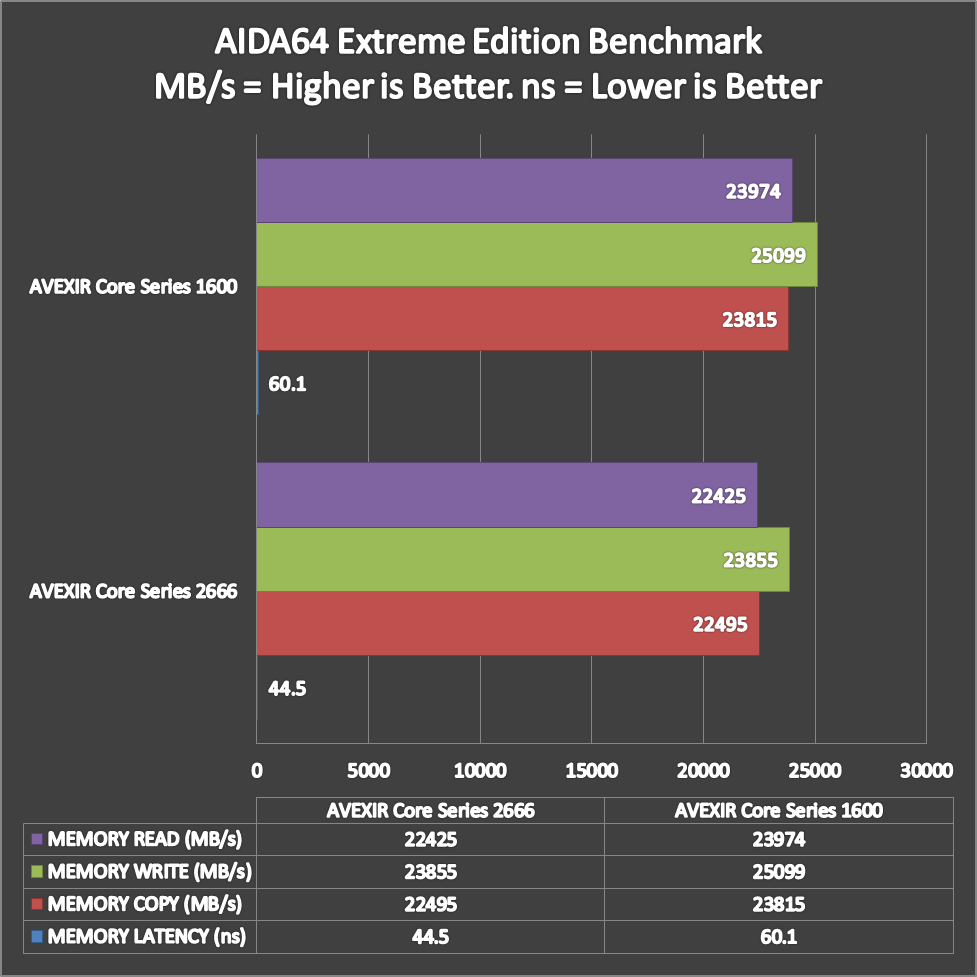 AVEXIR Core Series Benchmarks (1)