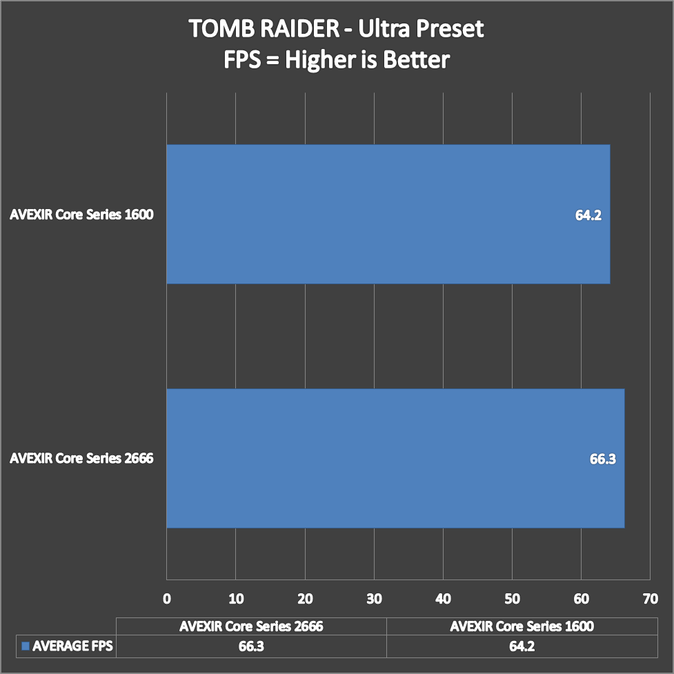 AVEXIR Core Series Benchmarks (11)