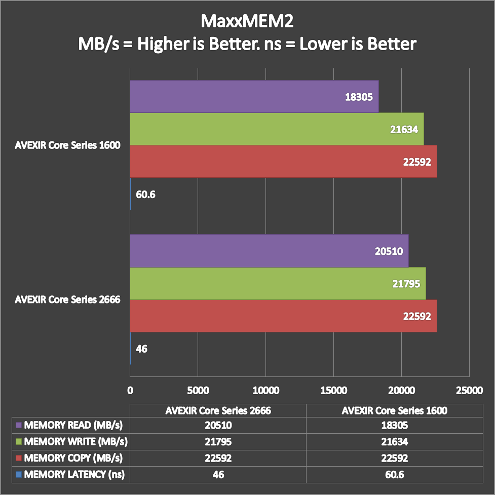 AVEXIR Core Series Benchmarks (3)