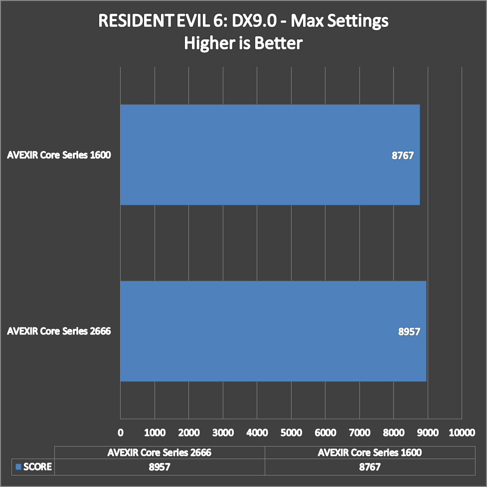 AVEXIR Core Series Benchmarks (9)