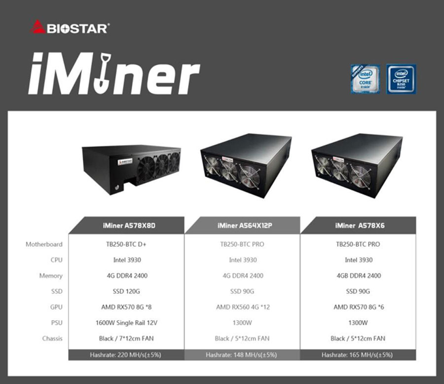 Biostar iMiner Turnkey PR 4