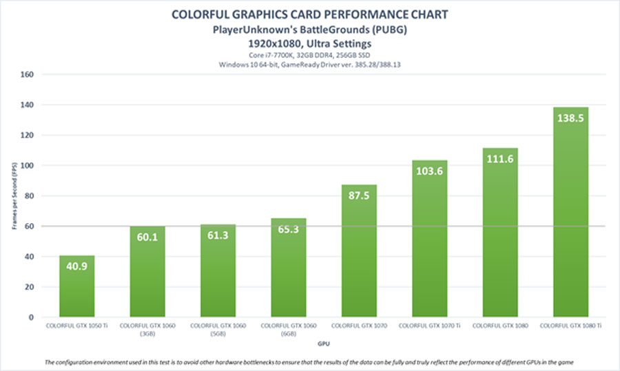 Colorful PUBG Graphics Chart PR