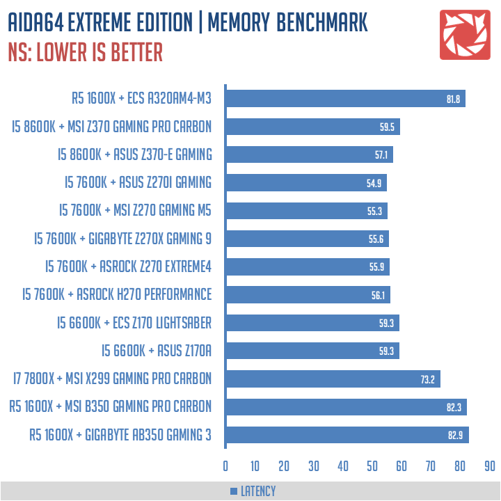 ECS A32AM4 M3 Benchmarks 4