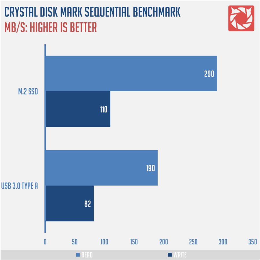 ECS LIVA Z Benchmarks (10)