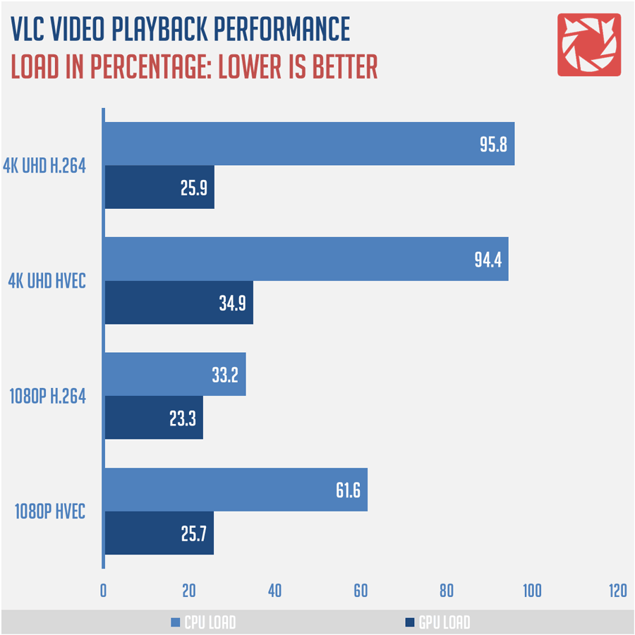 ECS LIVA Z Benchmarks (11)