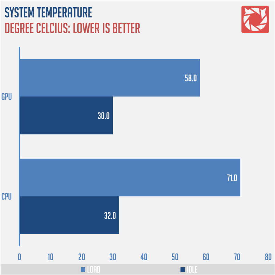 ECS LIVA Z Benchmarks (2)