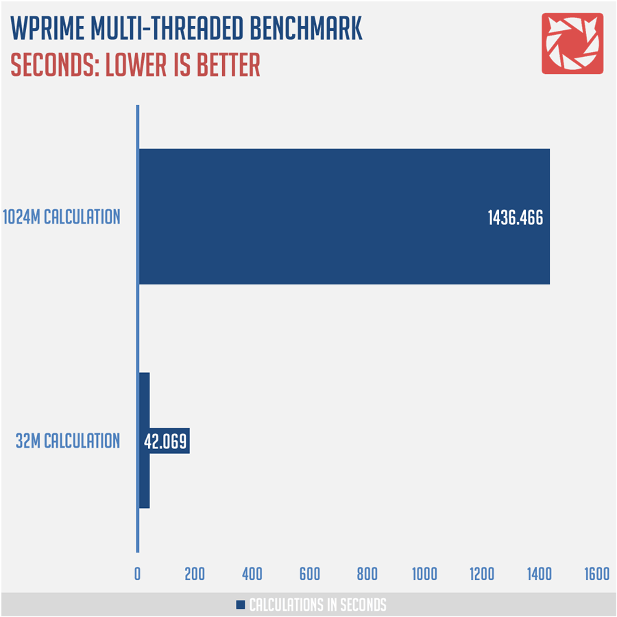 ECS LIVA Z Benchmarks (4)