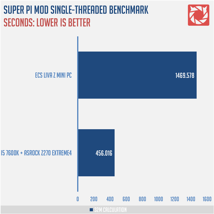 ECS LIVA Z Benchmarks (5)