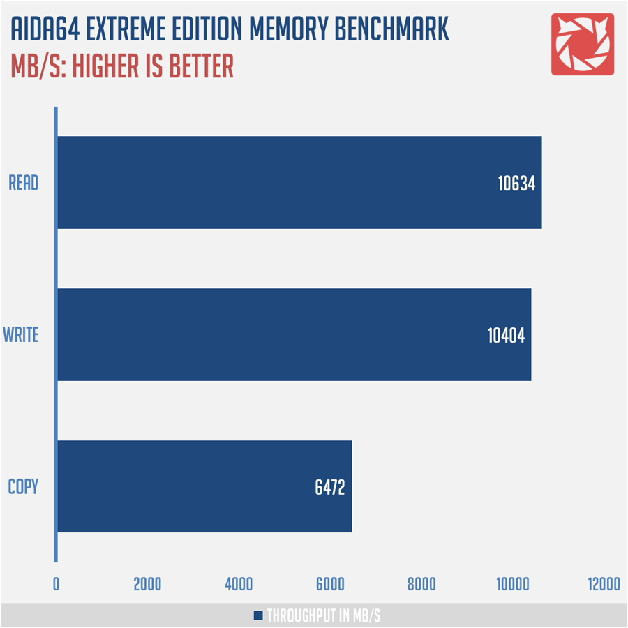 ECS LIVA Z Benchmarks (6)