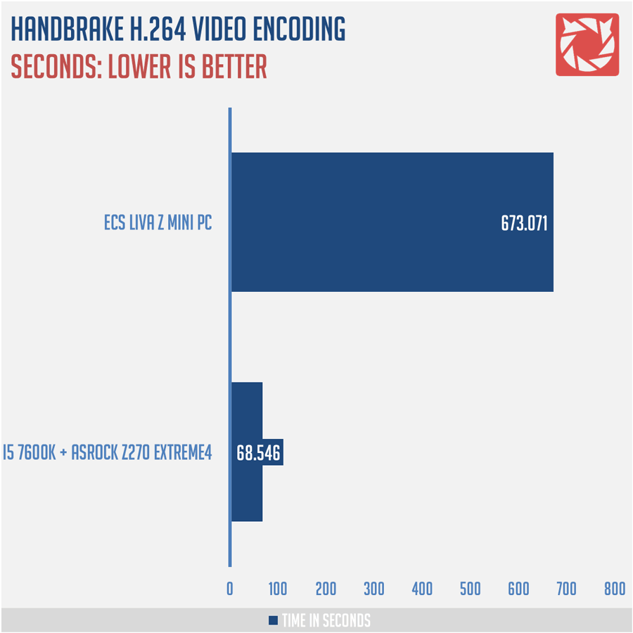 ECS LIVA Z Benchmarks (9)