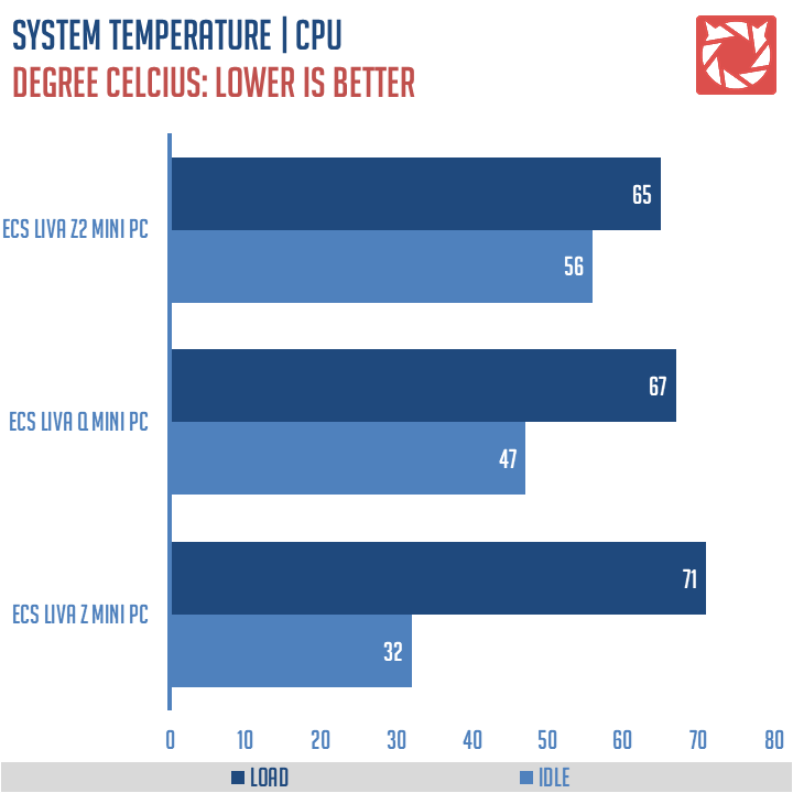 Review | ECS LIVA Z2 Fanless Mini PC | TechPorn