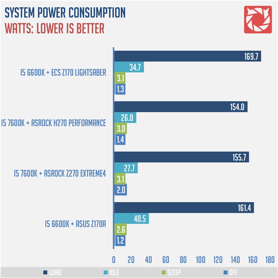 ECS Z170 LIGHTSABER Benchmarks 1