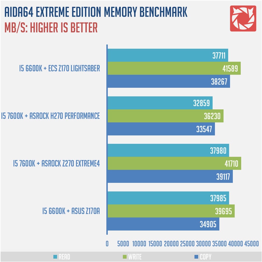 ECS Z170 LIGHTSABER Benchmarks 4